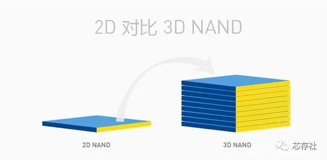 闪存（Flash）的工作原理、基本结构、种类、应用